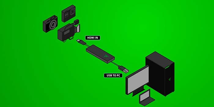 TNC Store Thiết Bị Stream Razer Ripsaw X 4K 30 FPS (RZ20-04140100-R3M1)